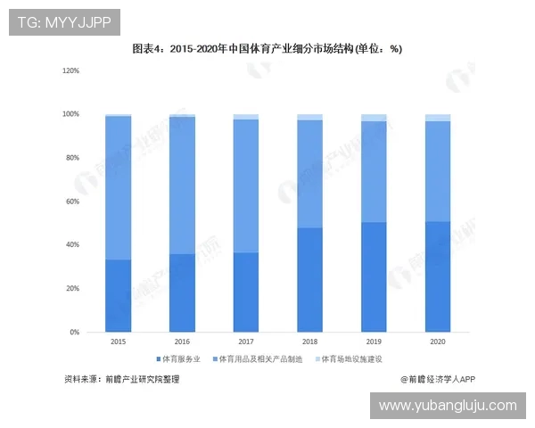 全球体育产业发展新趋势与未来前景探讨:科技创新与跨界合作的融合 全球体育产业发展新趋势与未来前景探讨:科技创新与跨界合作的融合