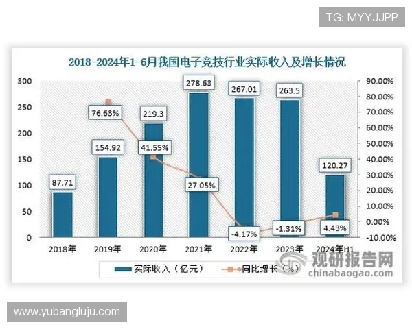 电竞产业崛起与未来发展趋势分析 探索竞技游戏如何成为全球文化新风潮