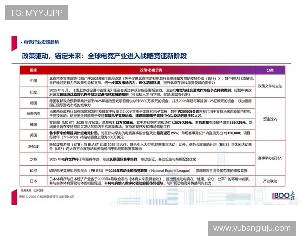 电竞产业崛起与创新发展探索:从竞技到娱乐的多元化融合路径分析 电竞产业崛起与创新发展探索:从竞技到娱乐的多元化融合路径分析